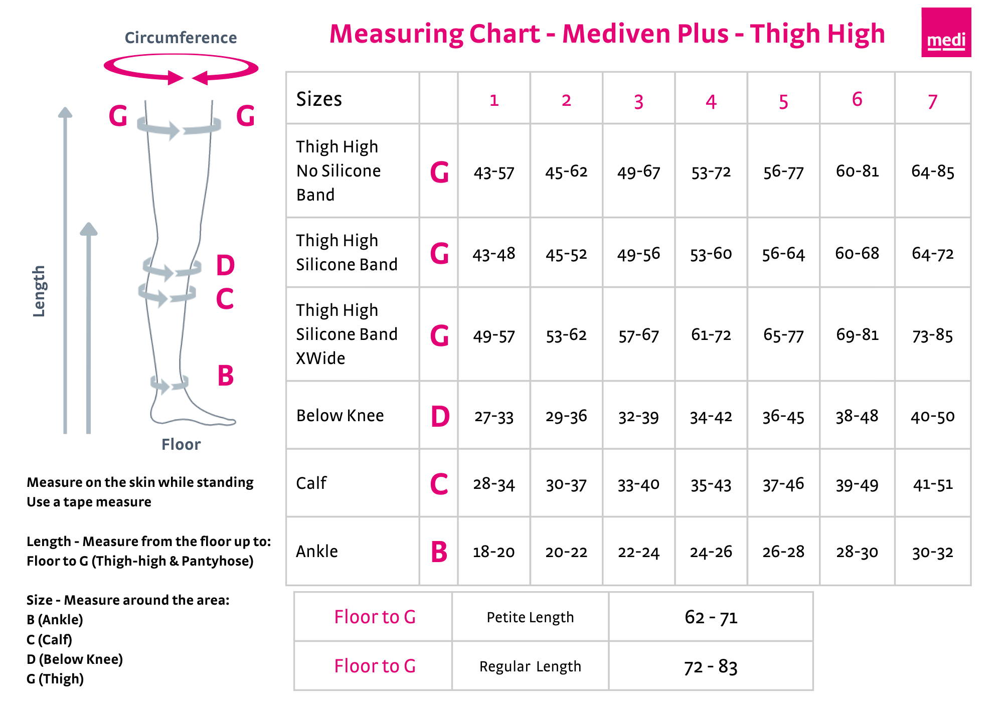 mediven® plus Compression Pantyhose Black