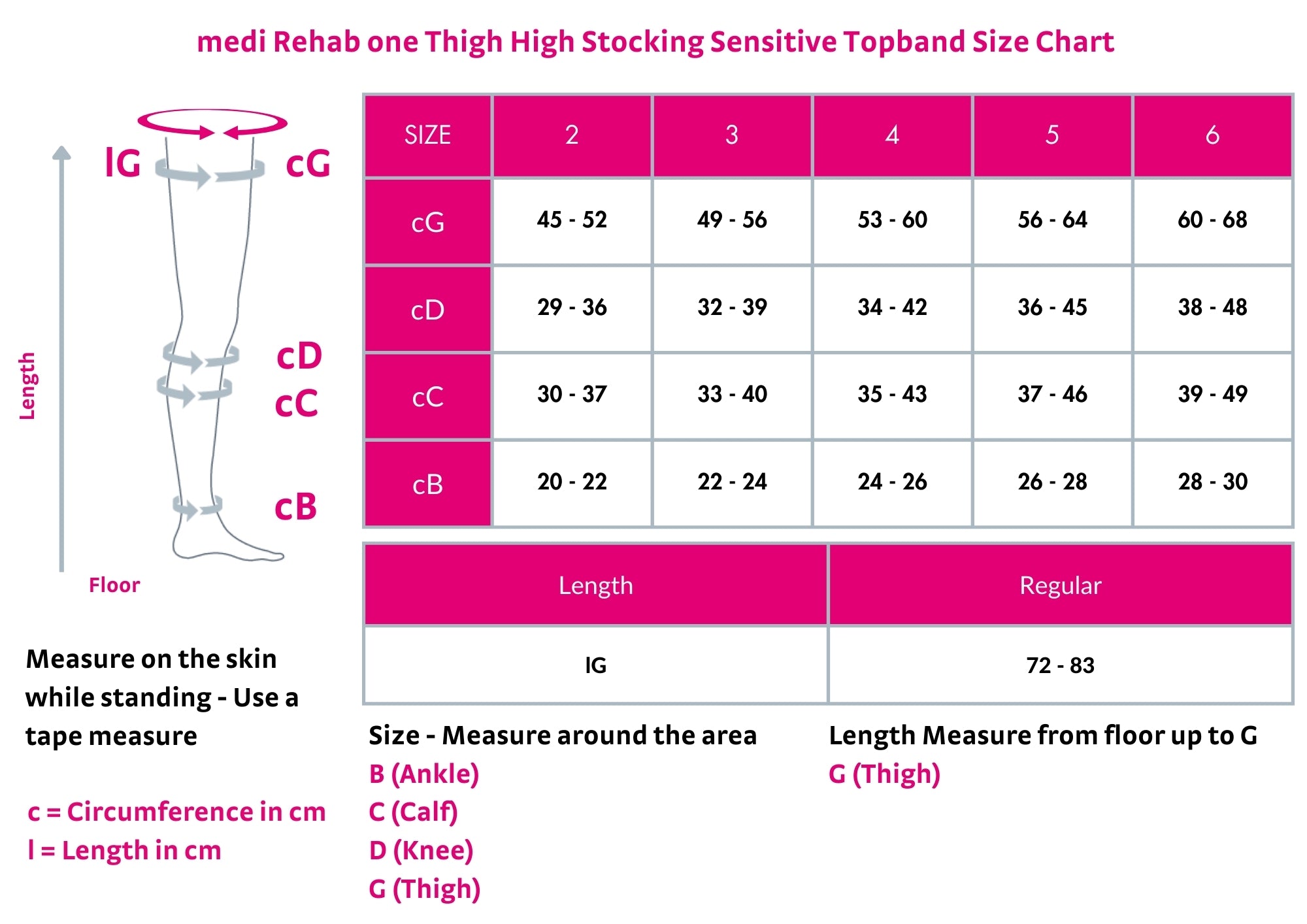 medi Rehab One Thigh High Stocking - Post Traumatic Post Operative Oedema Therapy