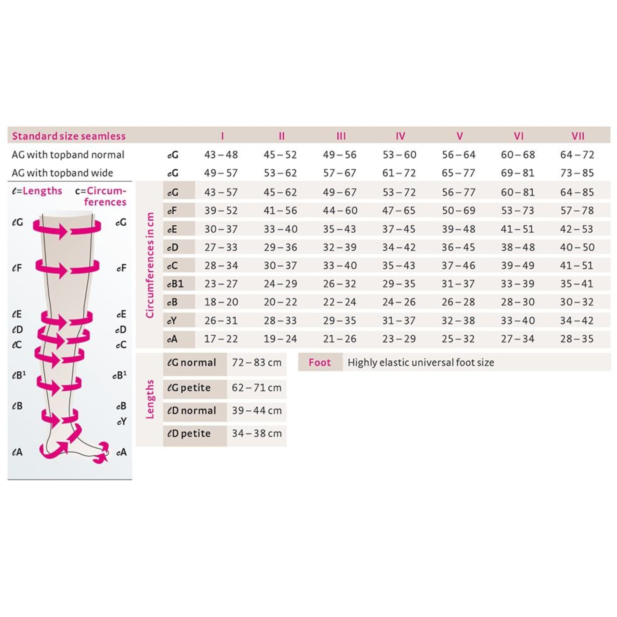 Compression Stockings | Pantyhose | Closed Toe | Beige | mediven elegance®