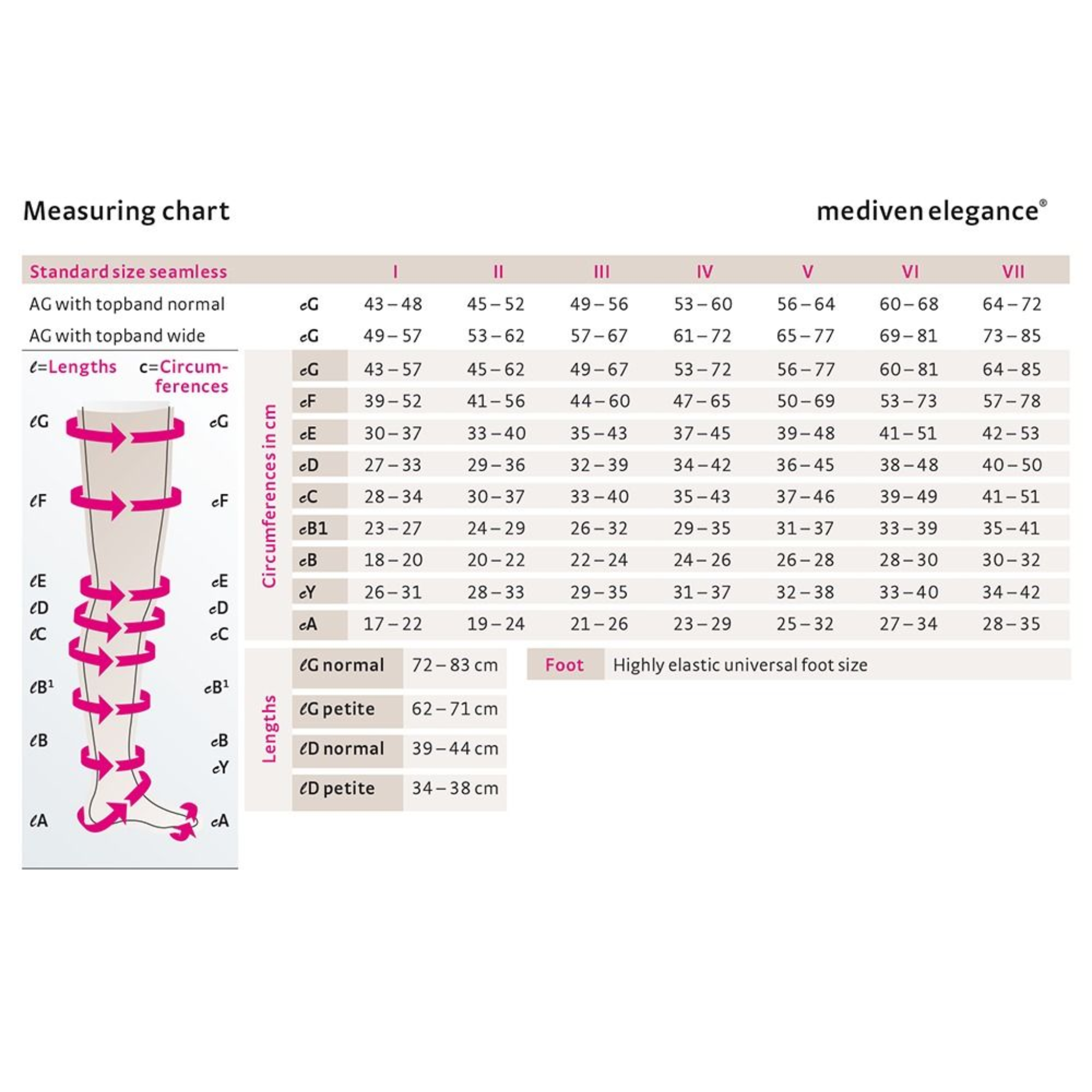 Compression Stockings | Pantyhose | Open Toe | Magenta | mediven elegance®