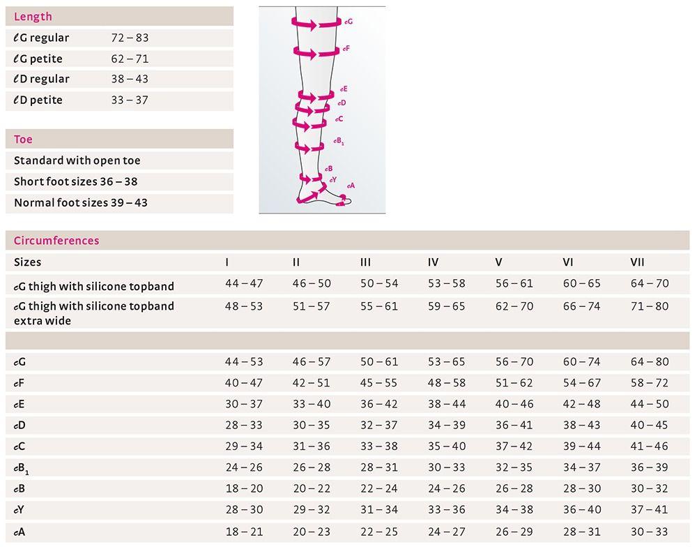 Compression Stockings  Thigh High  Open Toe  Caramel  mediven® forte