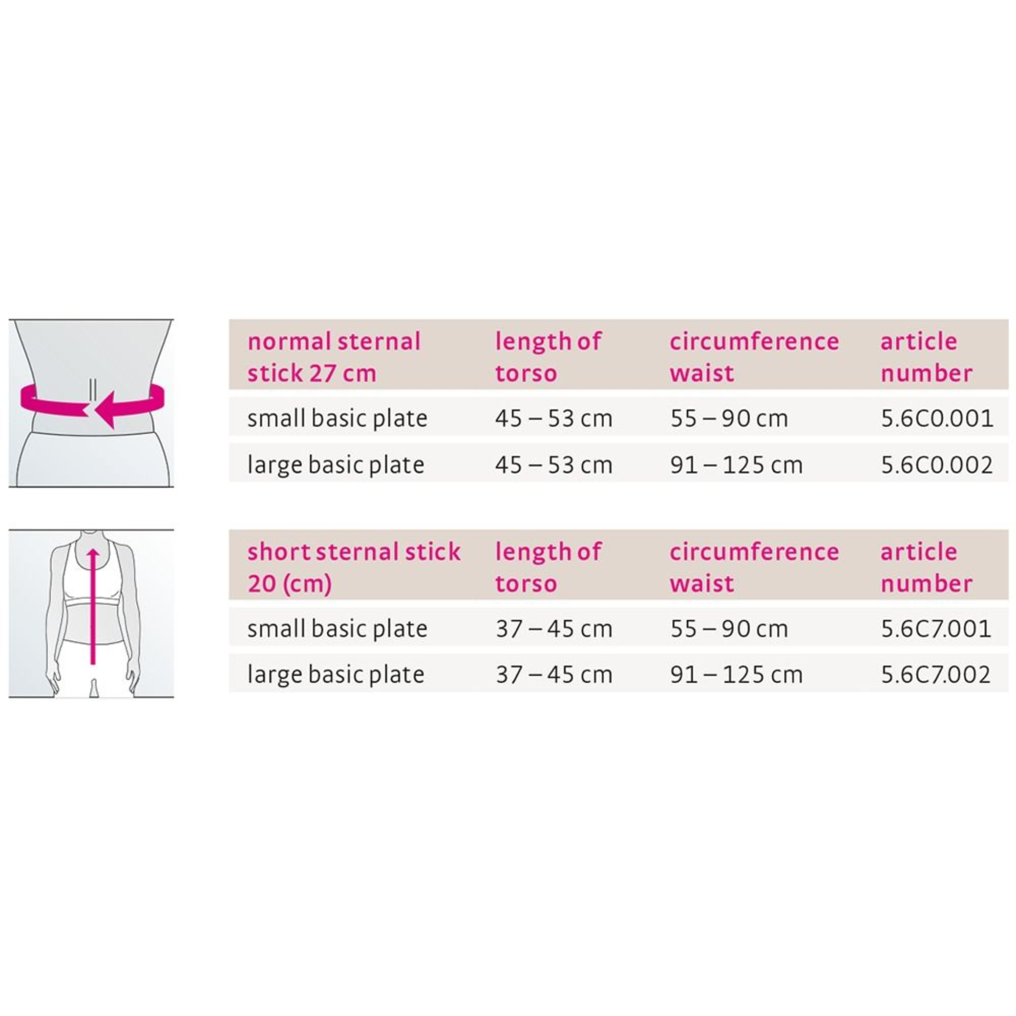 Lumbar Spine/Thoracic Spine | Load Relieving Brace | medi 3 C