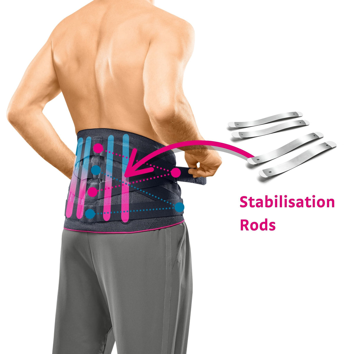 Lumbamed® facet (Lumbar & Facet Joint Support)