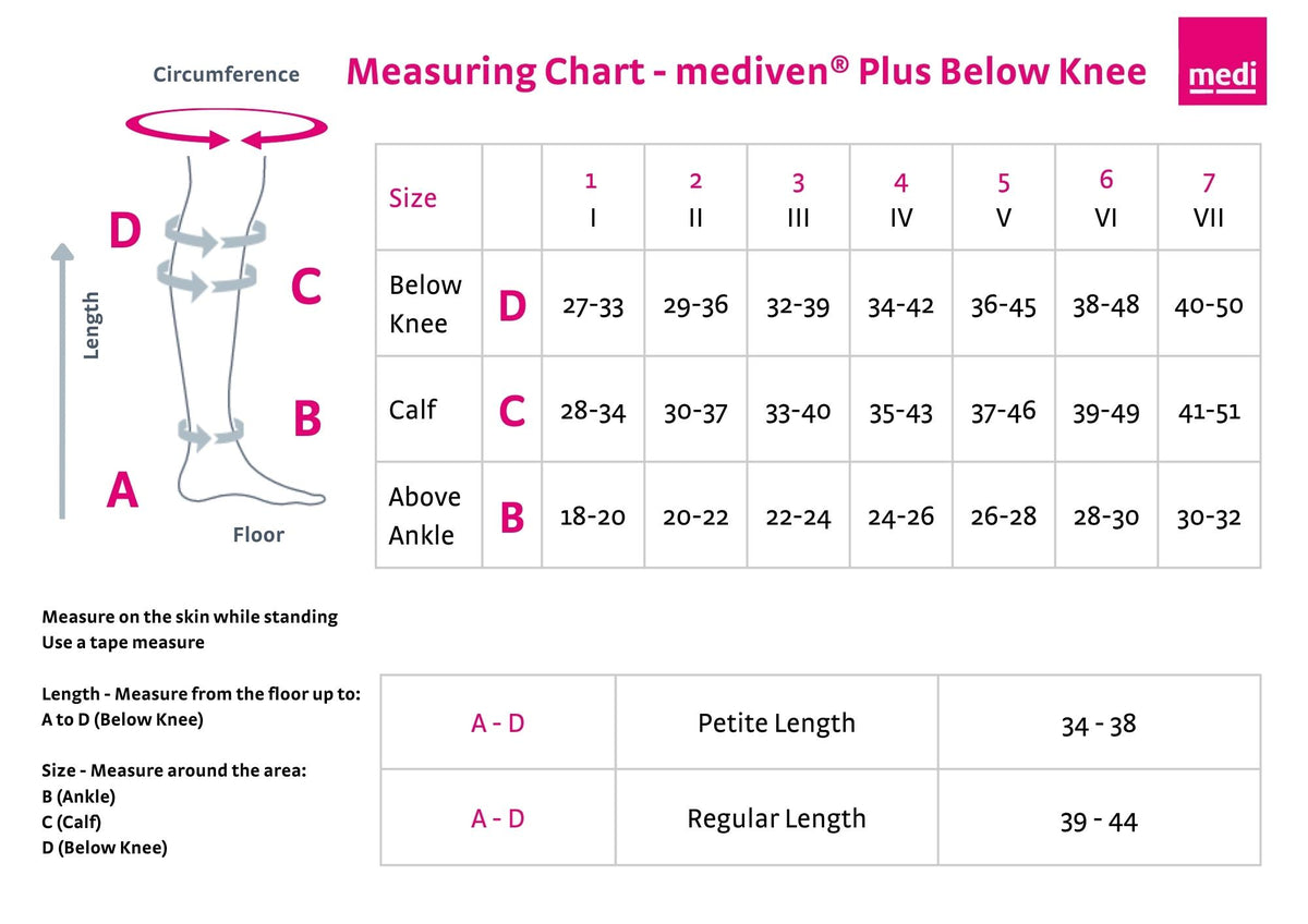 Compression Stocking Compression Level Chart mediven®️ Plus Below Knee Compression Stocking Beige