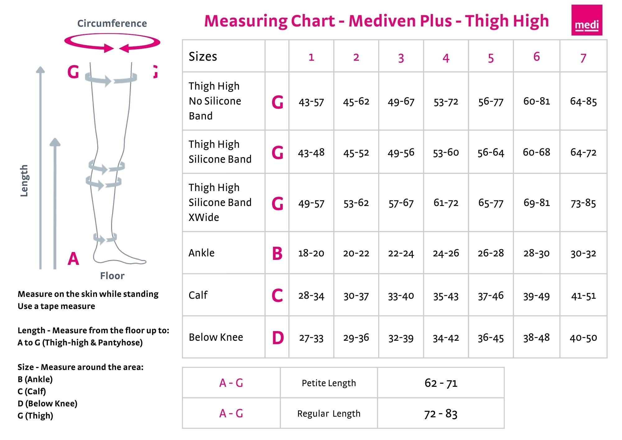 Buy Mediven Plus Class 3 Thigh Length Compression Stockings